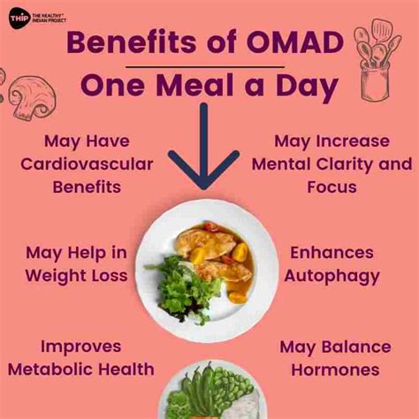 OMAD Diet, Benefits, Results & What to Expect in 1 .